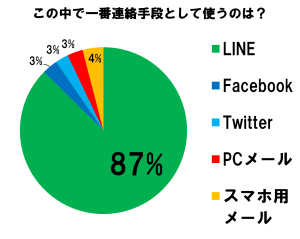 ブログ⑤【20160429】