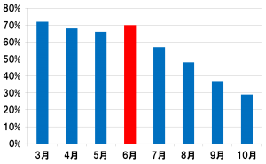ブログ⑦【20160429】