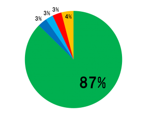 ブログ⑥【20160429】