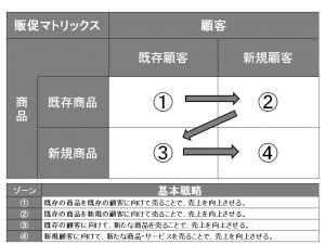 プレゼンテーション1